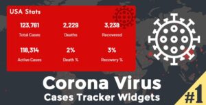 Corona Virus Cases Tracker